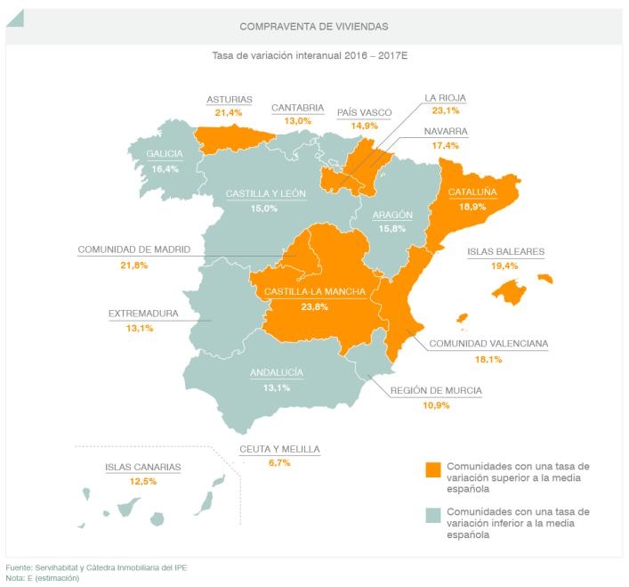 Compraventa de viviendas en España