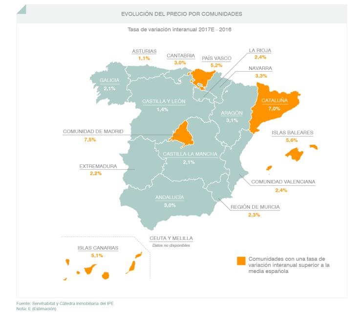 Evolución del precio por comunidades