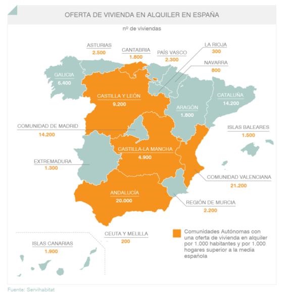 Oferta de vivienda en alquiler en España