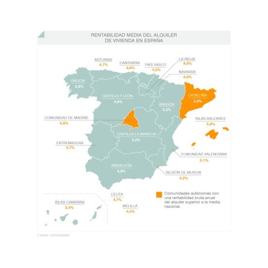 Rentabilidad media del alquiler de vivienda en España