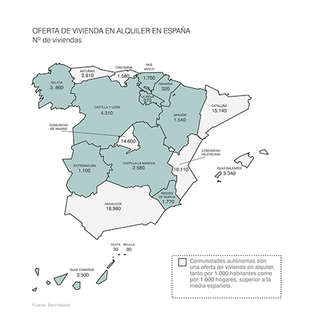 Oferta de vivienda en alquiler en España