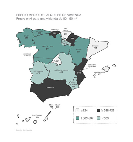 Precio medio del alquiler de vivienda en España