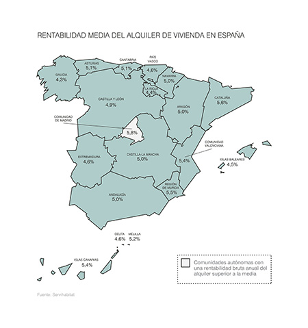 Rentabilidad media del alquiler de vivienda en España